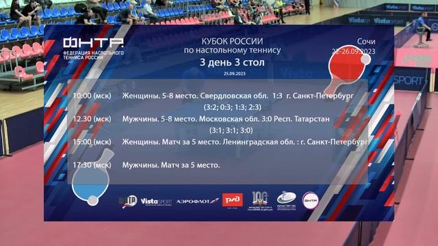 Кубок России 2023. 3 стол. 25.09.23 смотреть онлайн