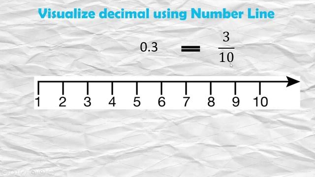 Visualizing Decimals Numbers using Models CUBES, GRIDS, NUMBERLINE MATH 4 QUARTER 2 смотреть онлайн