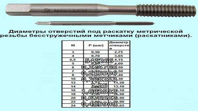 Гост 8724-2002 (исо 261-98) основные нормы взаимозаменяемости. резьба метрическая. диаметры и шаги смотреть онлайн