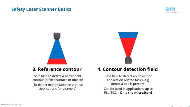 SICK Simple Safety Laser Scanner Set-up смотреть онлайн
