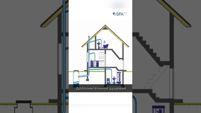 Представляем SFA SANIDOUCHE Flat смотреть онлайн