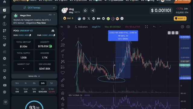 $DOG - READY FOR EXPLOSION!!! (10M next stage) смотреть онлайн