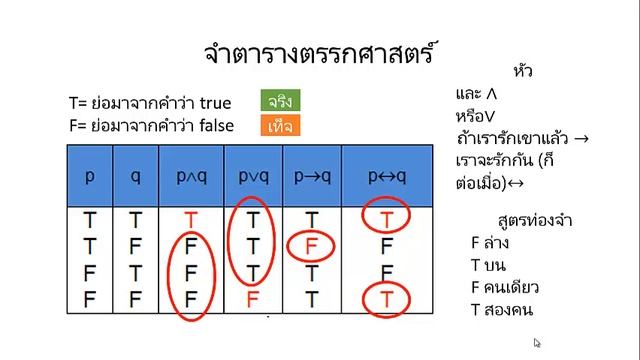 ตรรกศาสตร์ ฉบับมโนศาสตร์ ตอนที่ 1 ตาราง true false ง่ายนิสสเดียว смотреть онлайн