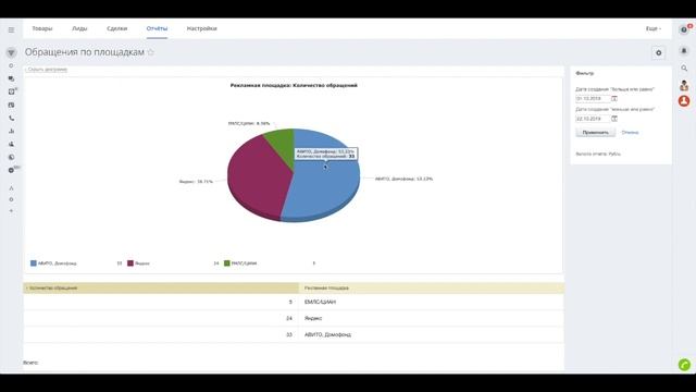 Отраслевая CRM Битрикс24 для недвижимости смотреть онлайн