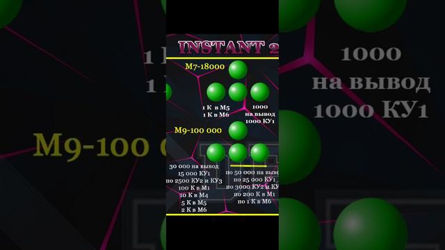 ПАССИВНЫЙ ДОХОД! ВХОД ОТ 50₽ ПРИБЫЛЬ 137000₽ смотреть онлайн