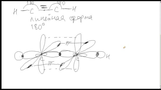 Алкины. Строение, гибридизация, углы, геометрическая форма молекул смотреть онлайн