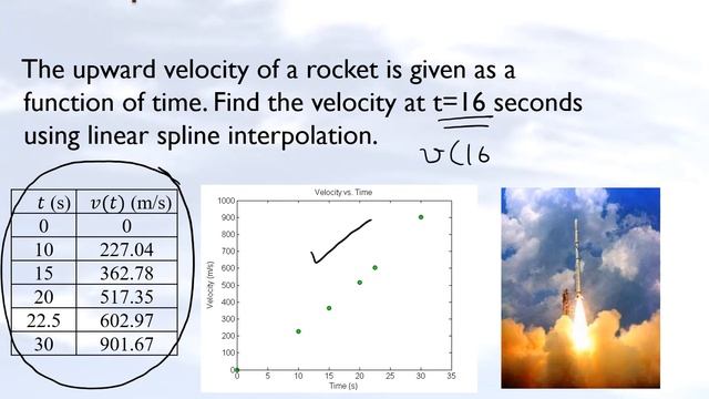 Chapter 05.05: Lesson: Linear Spline interpolation смотреть онлайн