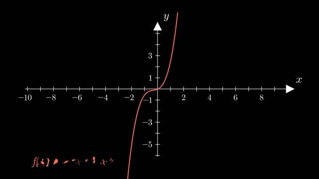 Creating animations with Python (manim) №4 смотреть онлайн