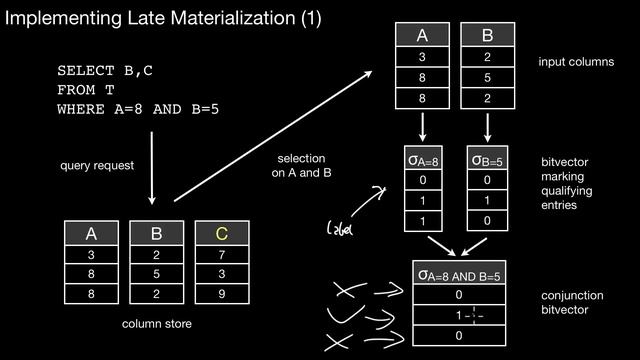 14.550 Anti-Projection, Tuple Reconstruction, Early and Late Materialization смотреть онлайн