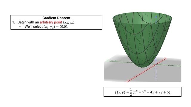 The Gradient Descent Optimization Algorithm - Complex Systems Simulation and Artificial Life смотреть онлайн