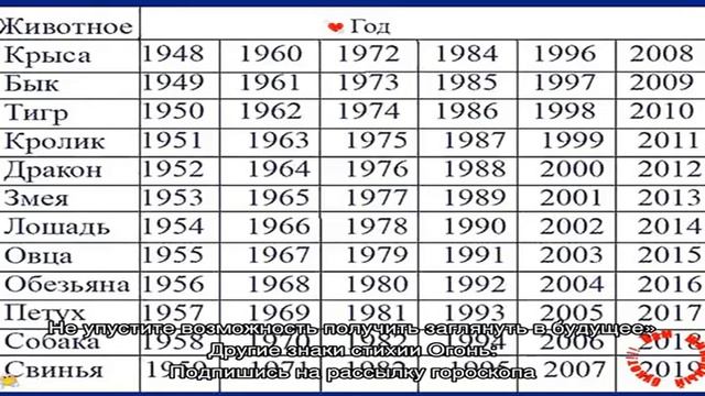 Огненный Кролик — 1987 год по Восточному гороскопу животных смотреть онлайн
