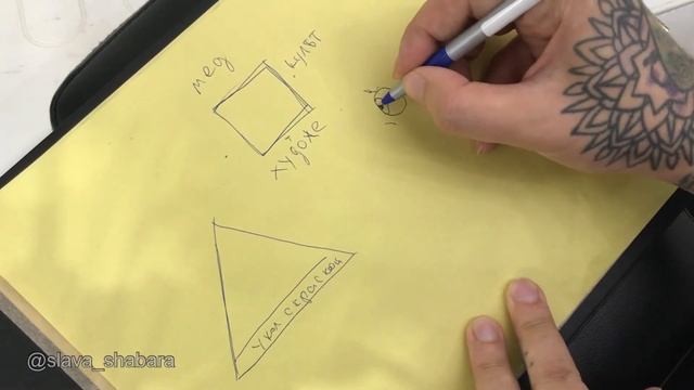 6. Шаманизм. Уровни понимания татуировки. смотреть онлайн