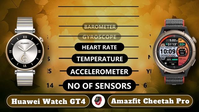 Huawei Watch GT4 VS Amazfit Cheetah Pro смотреть онлайн