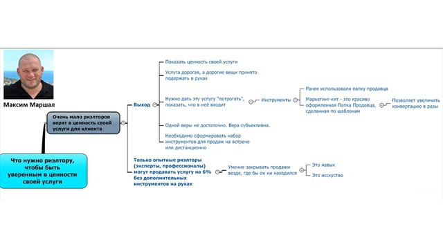 36. Что нужно, чтобы риэлтор был уверен в своей услуге смотреть онлайн