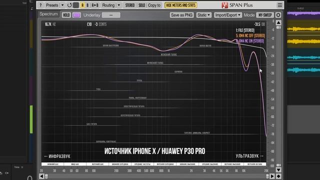 ? Обзор Sony WH-1000XM4 - Возможно лучшие беспроводные наушники для города. смотреть онлайн