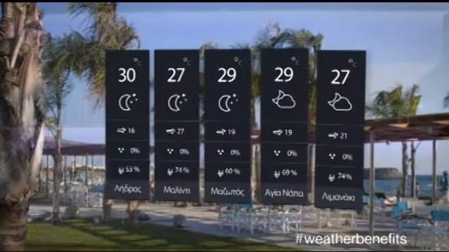 Weather with Benefits #13 19.07 смотреть онлайн