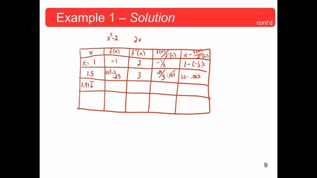 Newton's Method смотреть онлайн