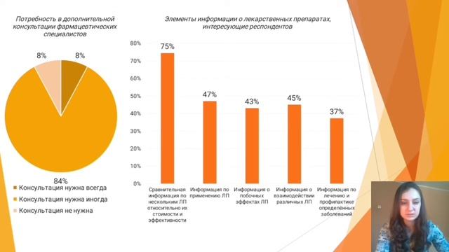 ИНФОРМАЦИОННАЯ ДЕЯТЕЛЬНОСТЬ АПТЕЧНЫХ ОРГАНИЗАЦИЙ смотреть онлайн