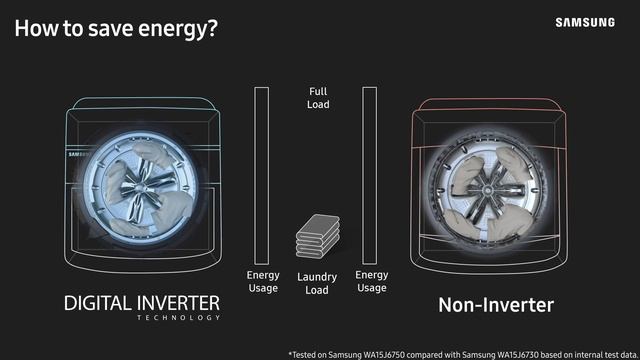 Samsung Washing Machine Digital Inverter смотреть онлайн