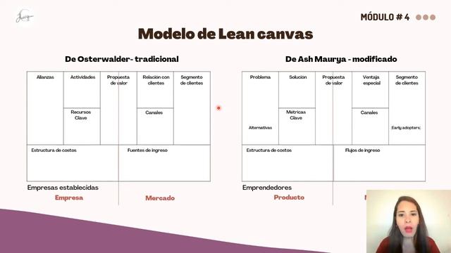 MODELO LEAN CANVAS + PLANTILLA DESCARGABLE - MÓDULO 4️⃣ Curso GRATIS EMPRENDE DESDE CERO смотреть онлайн