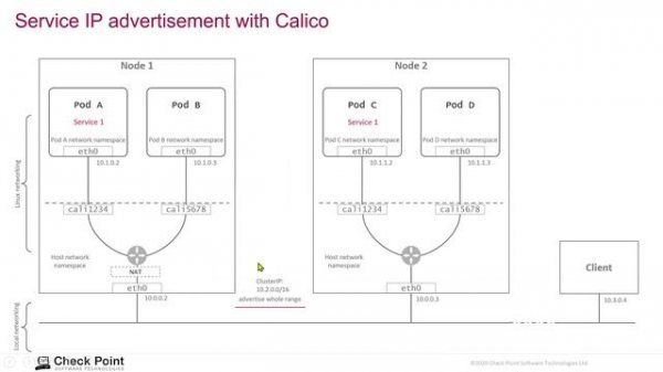 Calico для сети в Kubernetes