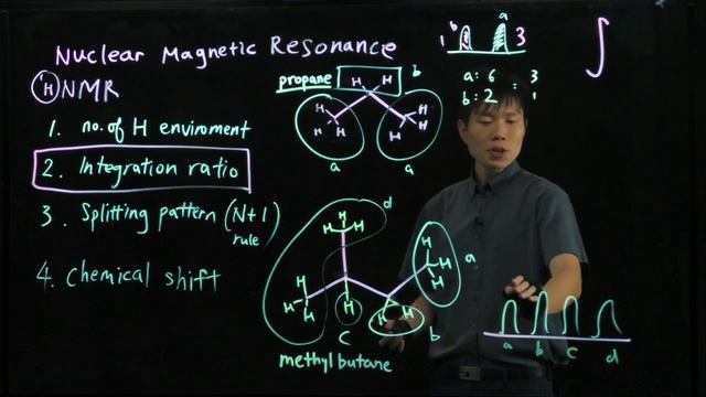 Proton NMR  Integration Ratio