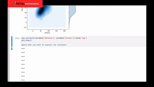 Data Visualisation- (PART 3) Matplotlib & Seaborn смотреть онлайн