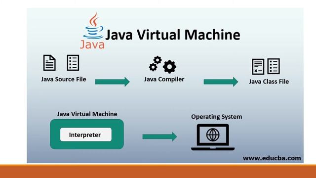 Java JRE JDK JVM Expression смотреть онлайн