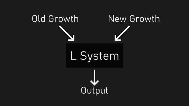 Animating Procedural Plant Growth (L System Lerp) смотреть онлайн