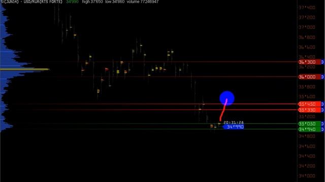WALL STREET on-line 16 мая ( Russia ВВП 0.9% ) смотреть онлайн