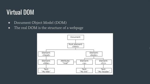 ReactJS Presentation смотреть онлайн