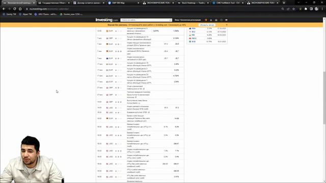 Практический трейдинг с Азизом Абдусаломовым часть 2 13.12.2022 смотреть онлайн