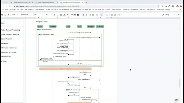 2019 10 24 07 01 VOLTHA Meeting смотреть онлайн