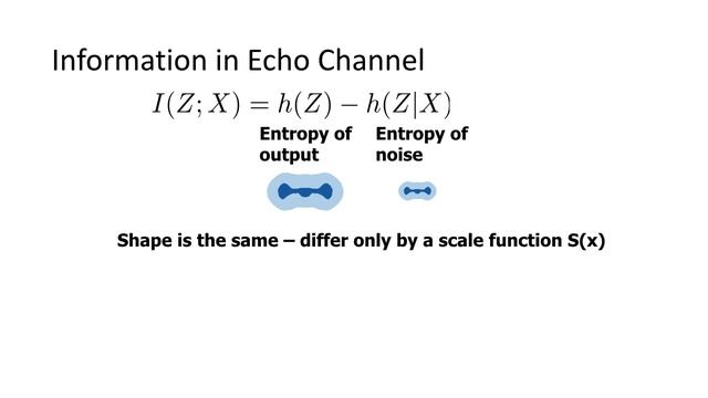 Exact Rate-Distortion in Autoencoders via Echo Noise (NeurIPS 2019) смотреть онлайн