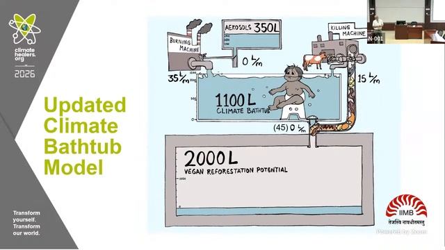 ESG for a Sustainable Planet: Dr. Sailesh Rao смотреть онлайн