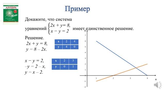 Тема 26. Система линейных уравнений с двумя переменными смотреть онлайн