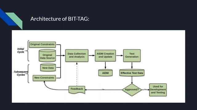 Generalized Data Generator for Big Data Systems смотреть онлайн