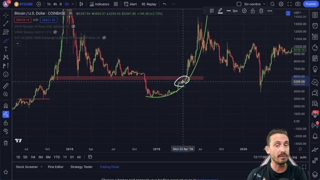 ?БИТКОИН! ЭТО МОЖЕТ БЫТЬ ЖЕСТКО!!!?БИТКОИН ПРОГНОЗ смотреть онлайн