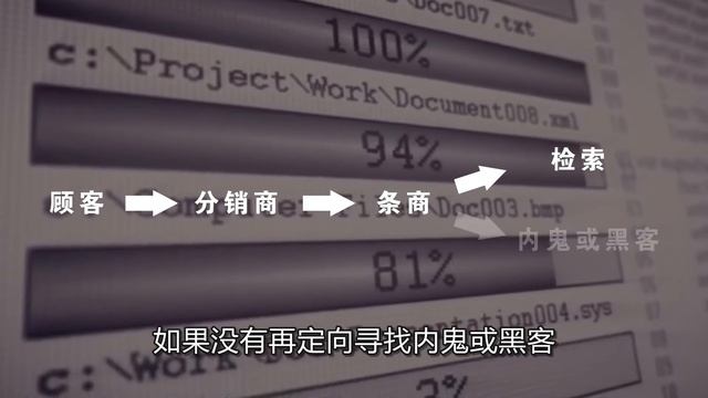 人肉产业链：我在神秘社工库查到了老婆的开房记录 | 大闲人贾白 смотреть онлайн