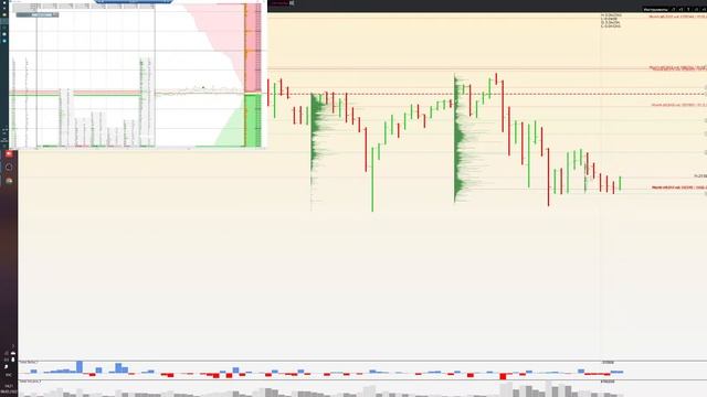 Разбор ситуации на бирже ММВБ, онлайн 08.02.2022 смотреть онлайн