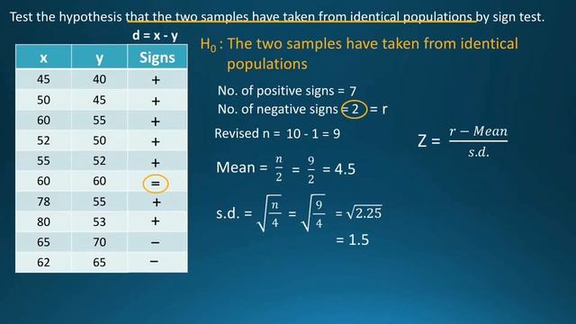 Sign Test (for paired samples) | Non-Parametric tests | Statistics for All смотреть онлайн