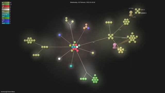 arxanas/git-branchless - Gource visualisation смотреть онлайн