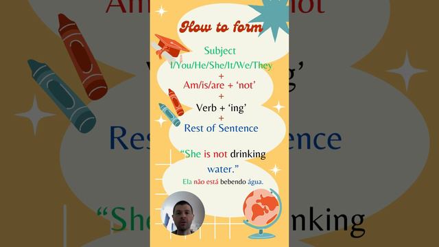 Presente Contínuo Negativo em Inglês - Present Continuous Negative in English - Aprenda Inglês смотреть онлайн