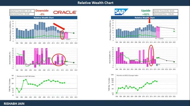 Credit Suisse HOLT Valuation Challenge 2017 - Oracle vs. SAP смотреть онлайн