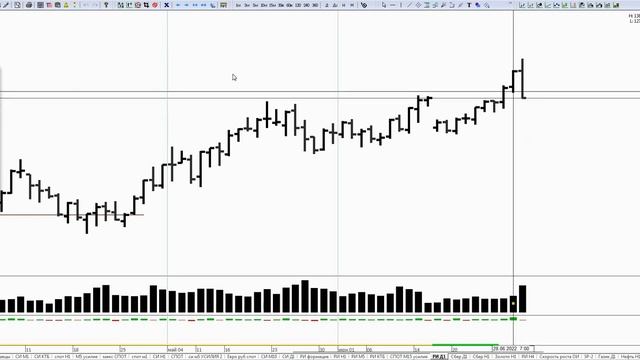 Обзор рынка на 30.06.22 смотреть онлайн