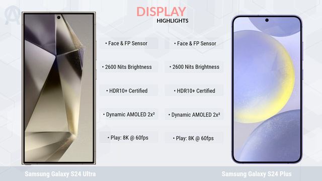 Unexpected 🤯 Result: Samsung Galaxy S24 Ultra Vs Galaxy S24 Plus