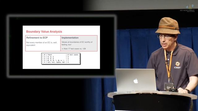 Michael Sorens Unit Testing: Tips from the Trenches смотреть онлайн
