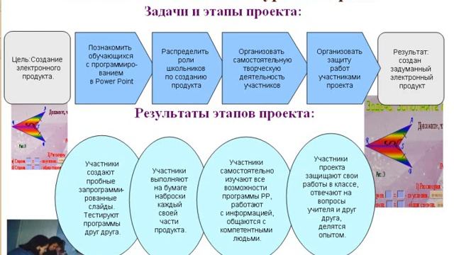 Видео презентация проекта "Что получится, если к математике прибавить информатику?" Кильдяевой Л. Г смотреть онлайн