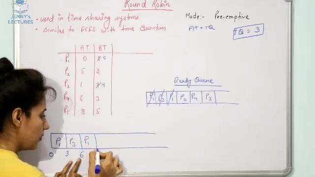 Round Robin(RR) CPU Scheduling Algorithm in OS with example смотреть онлайн