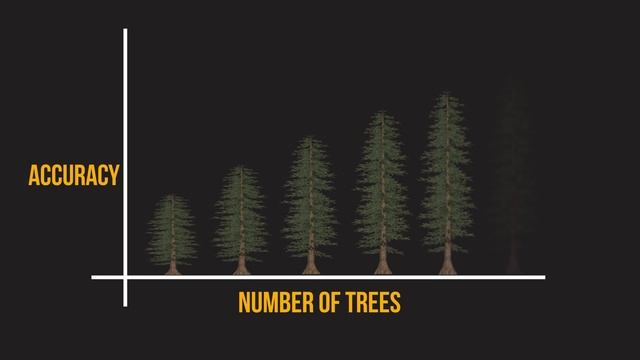 Visual Guide to Random Forests смотреть онлайн